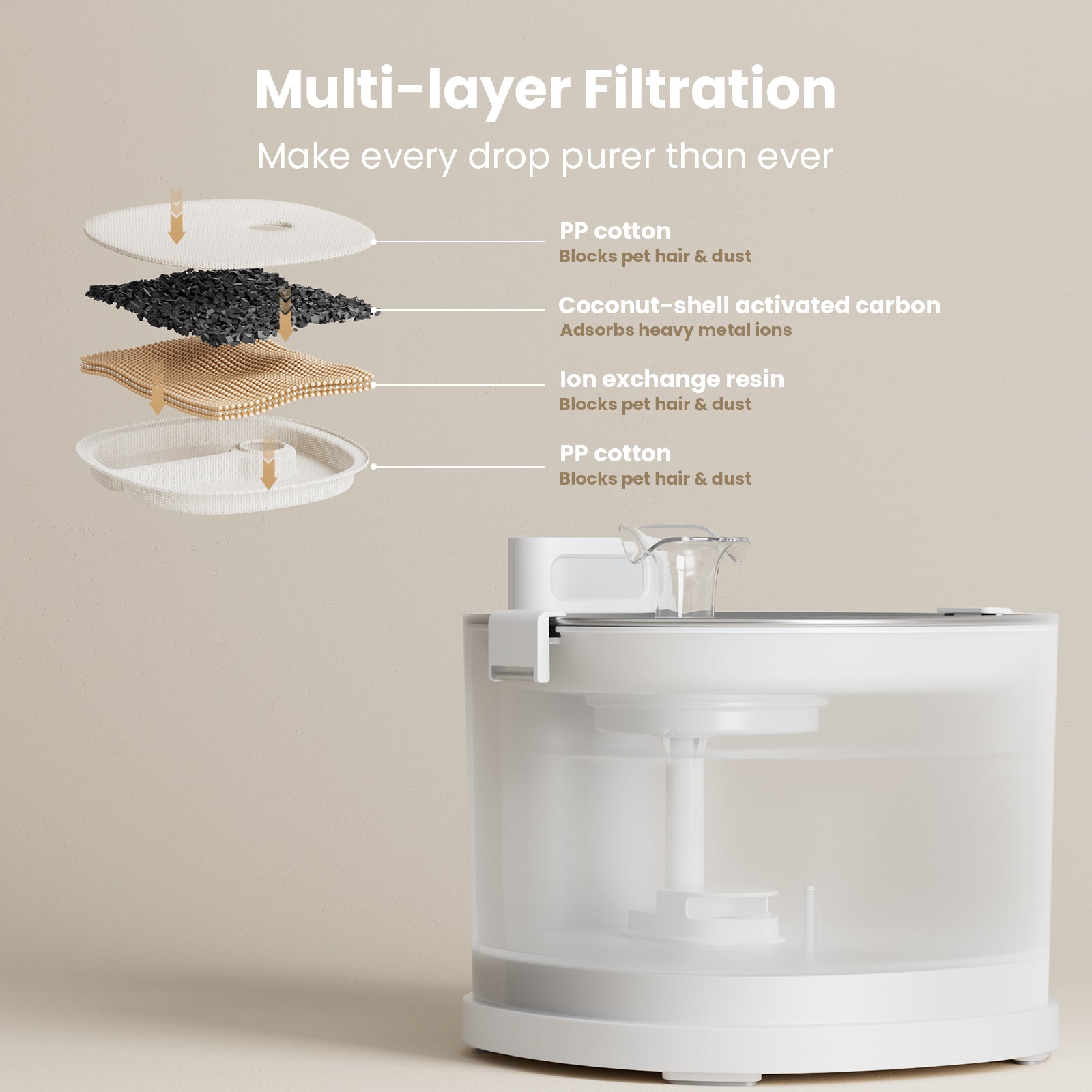 Pet Fountain Elfin E1 Multi-layer Filtration System