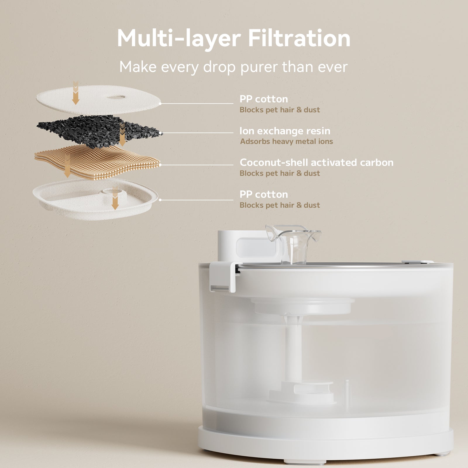 Pet Fountain Elfin E1+ - Multi-layer filtration for pure water