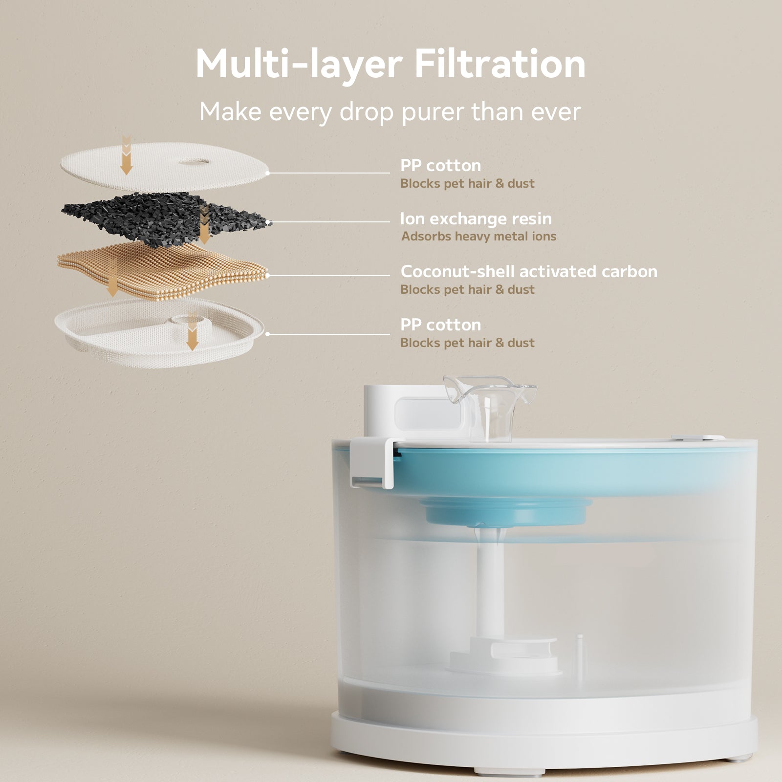 Pet Fountain Elfin E1 multi-layer filtration system