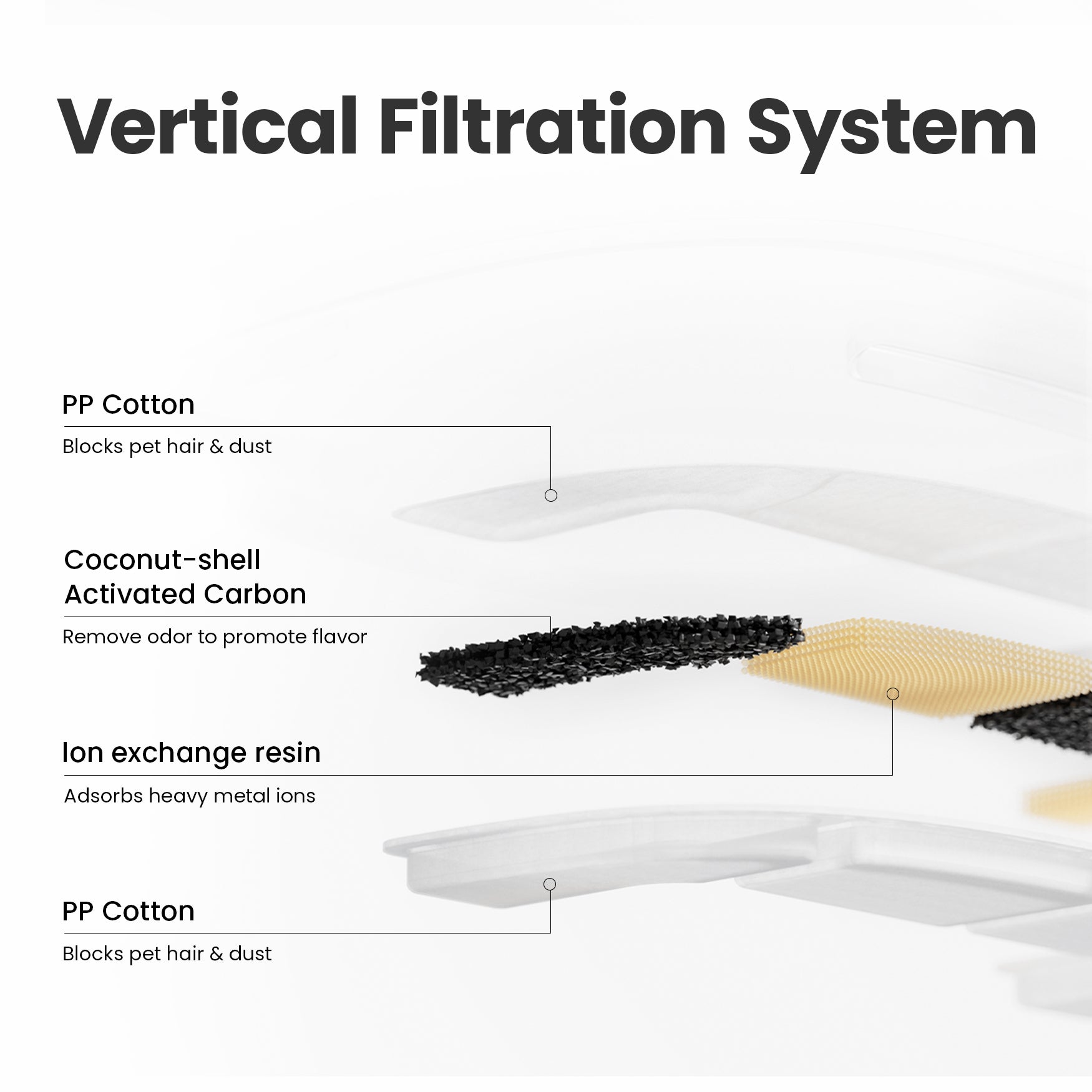 Pet Fountain Replacement Filters for E1 Lite
