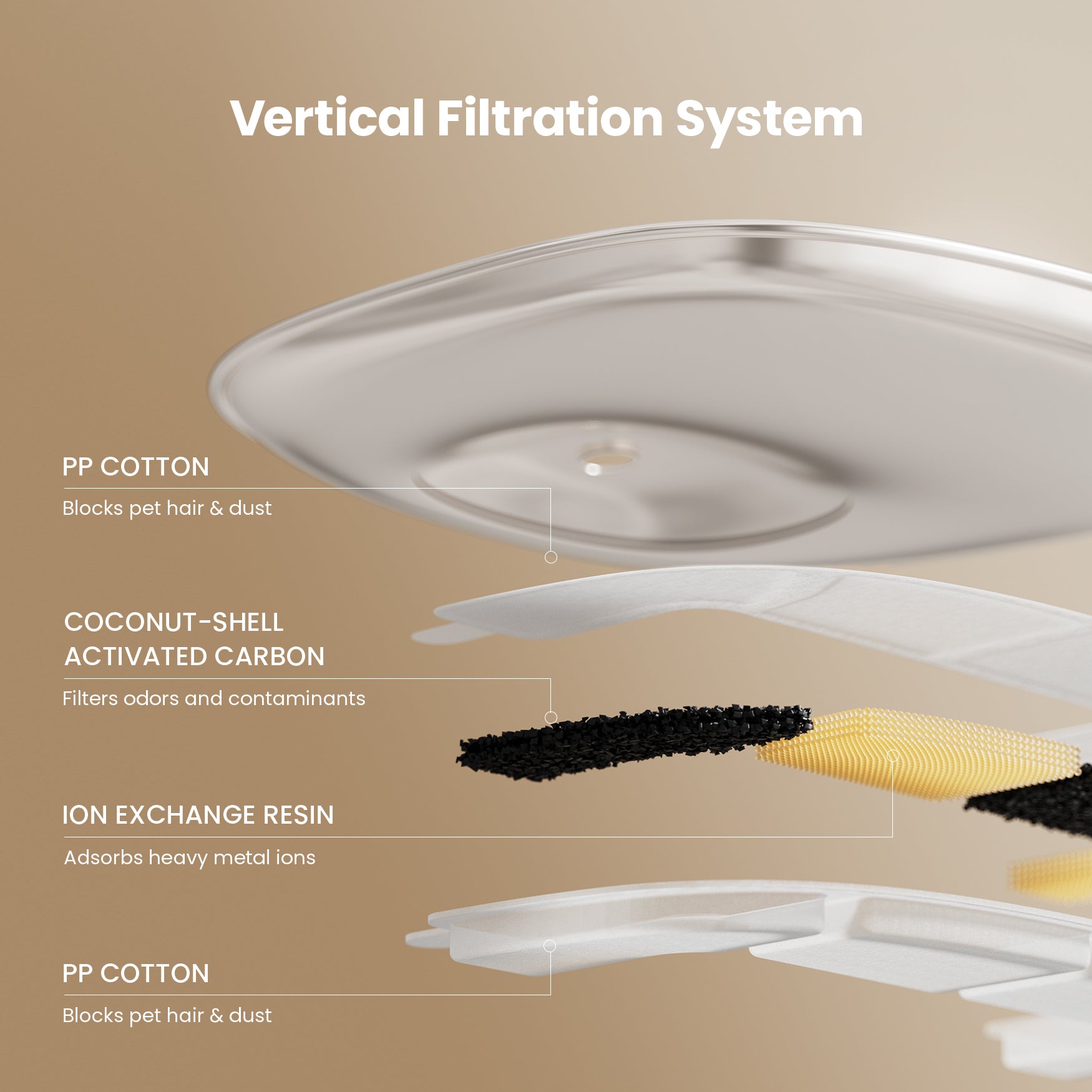Pet Fountain Replacement Filters for E1S